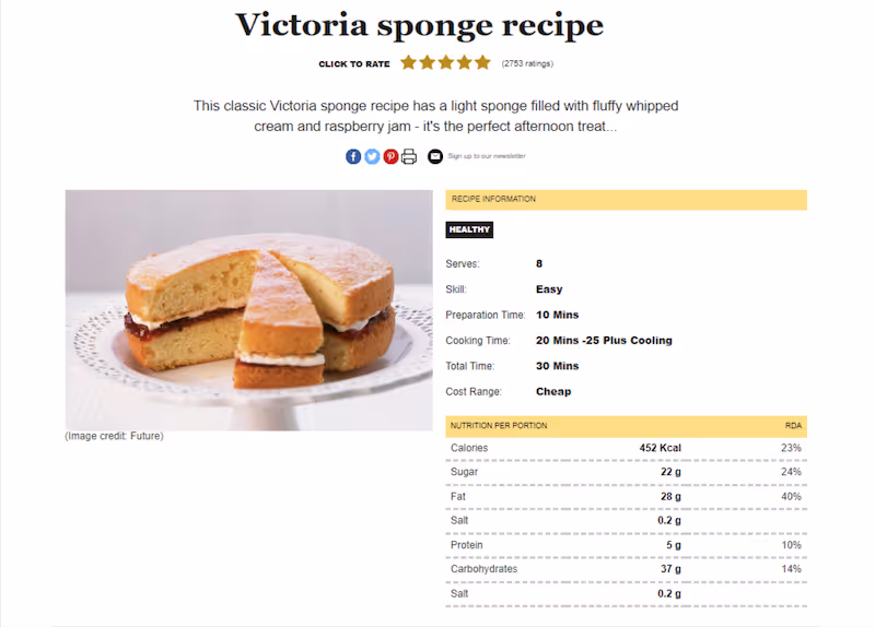 how-to guide recipe