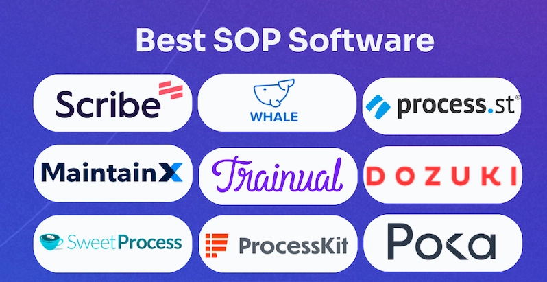 Scribe Best SOP Software Tools List