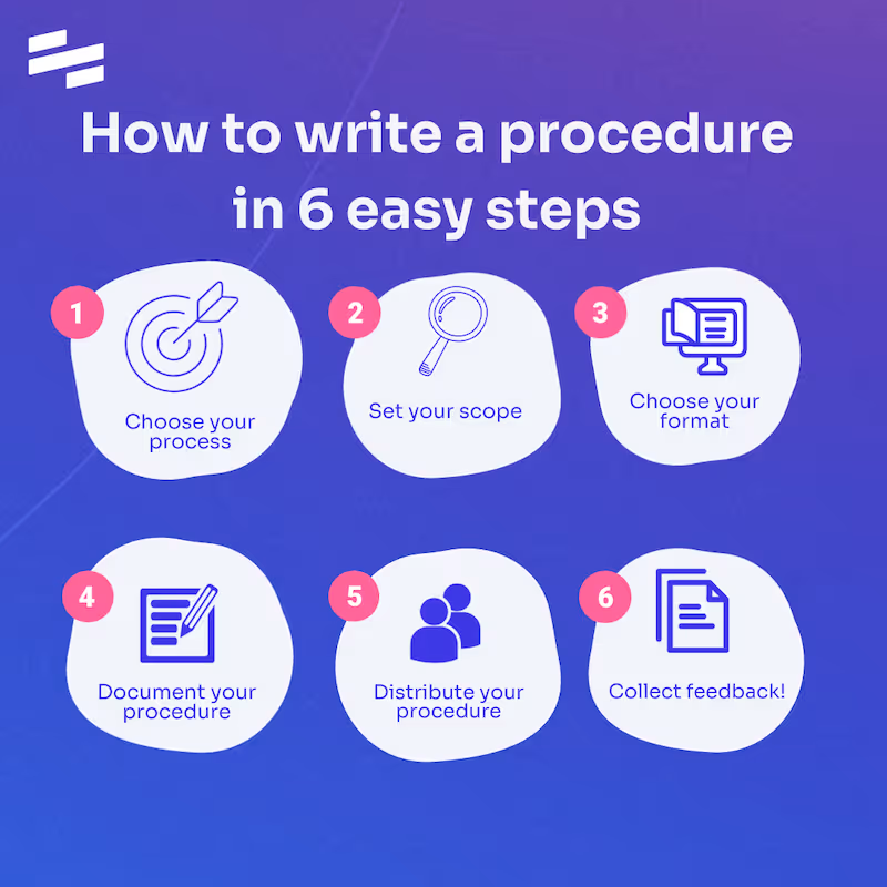 how to write a procedure in 6 steps