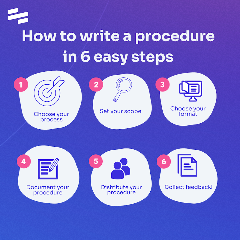 how to write a procedure in 6 steps