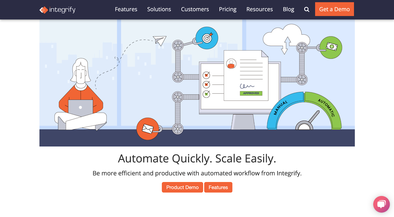 Integrify process documentation tools