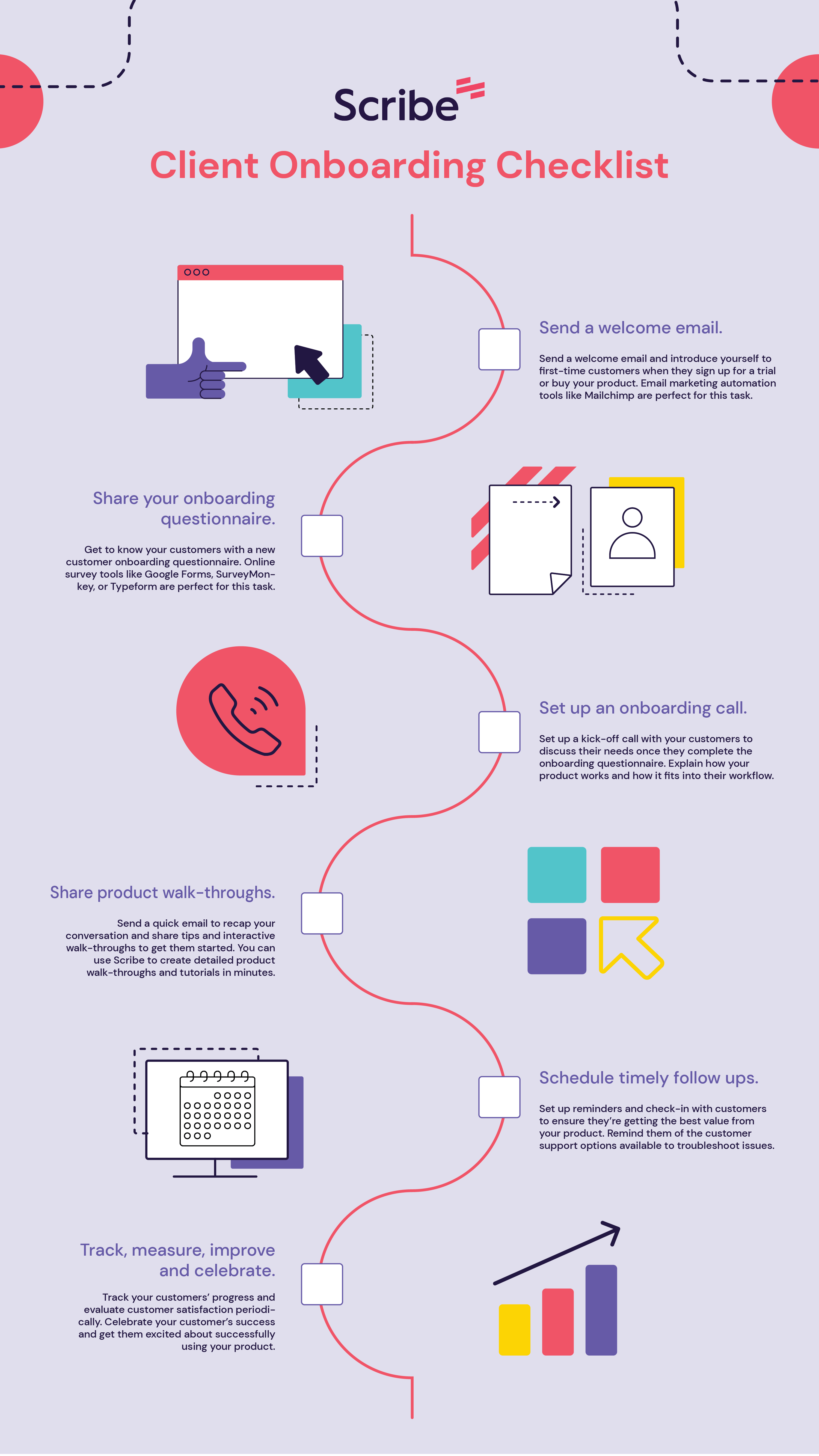 Customer success onboarding checklist.