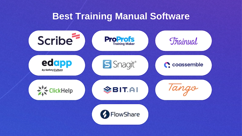 Best training manual software