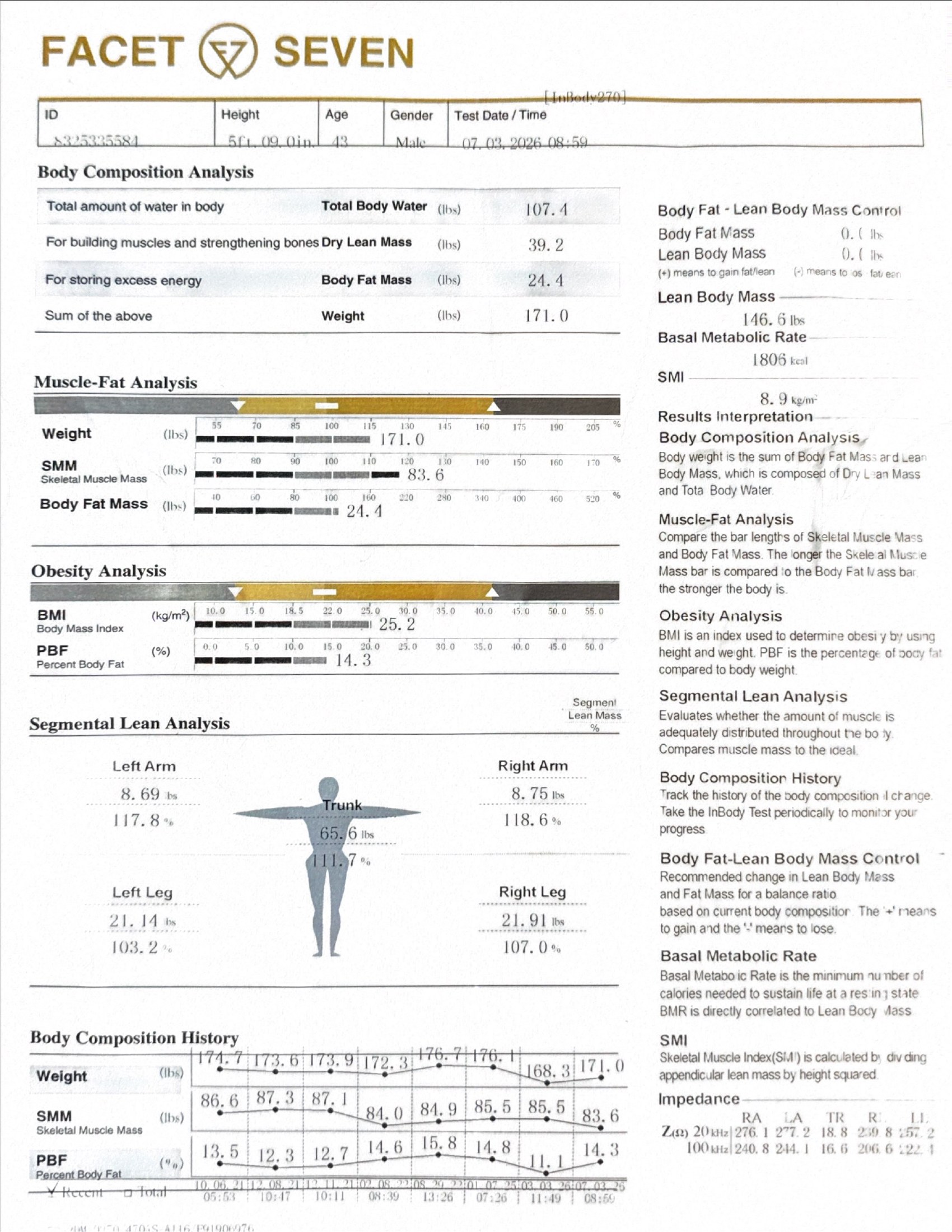 Facet Seven InBody body composition, July 3 baseline