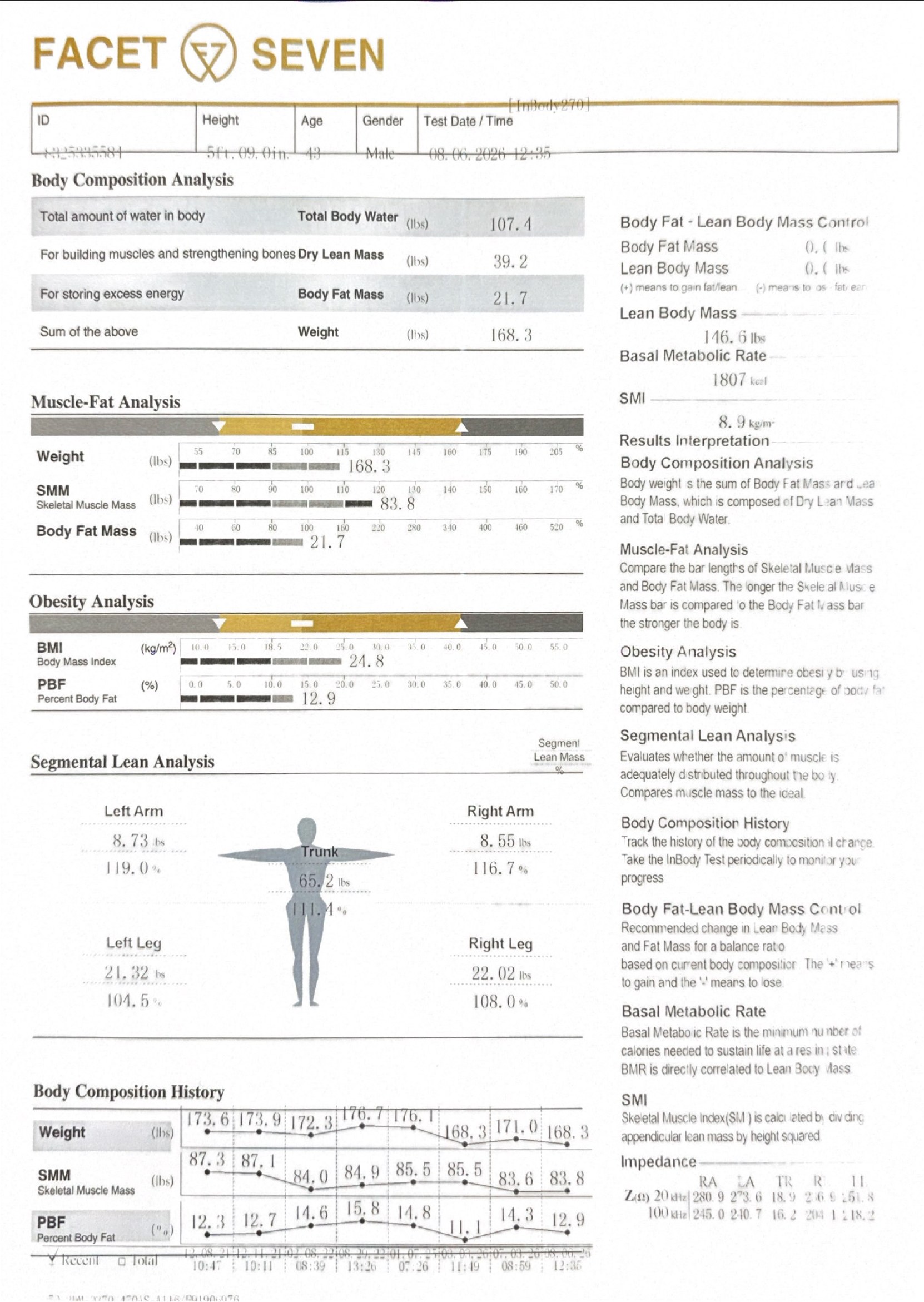 Facet Seven InBody body composition, August re-score, leaner