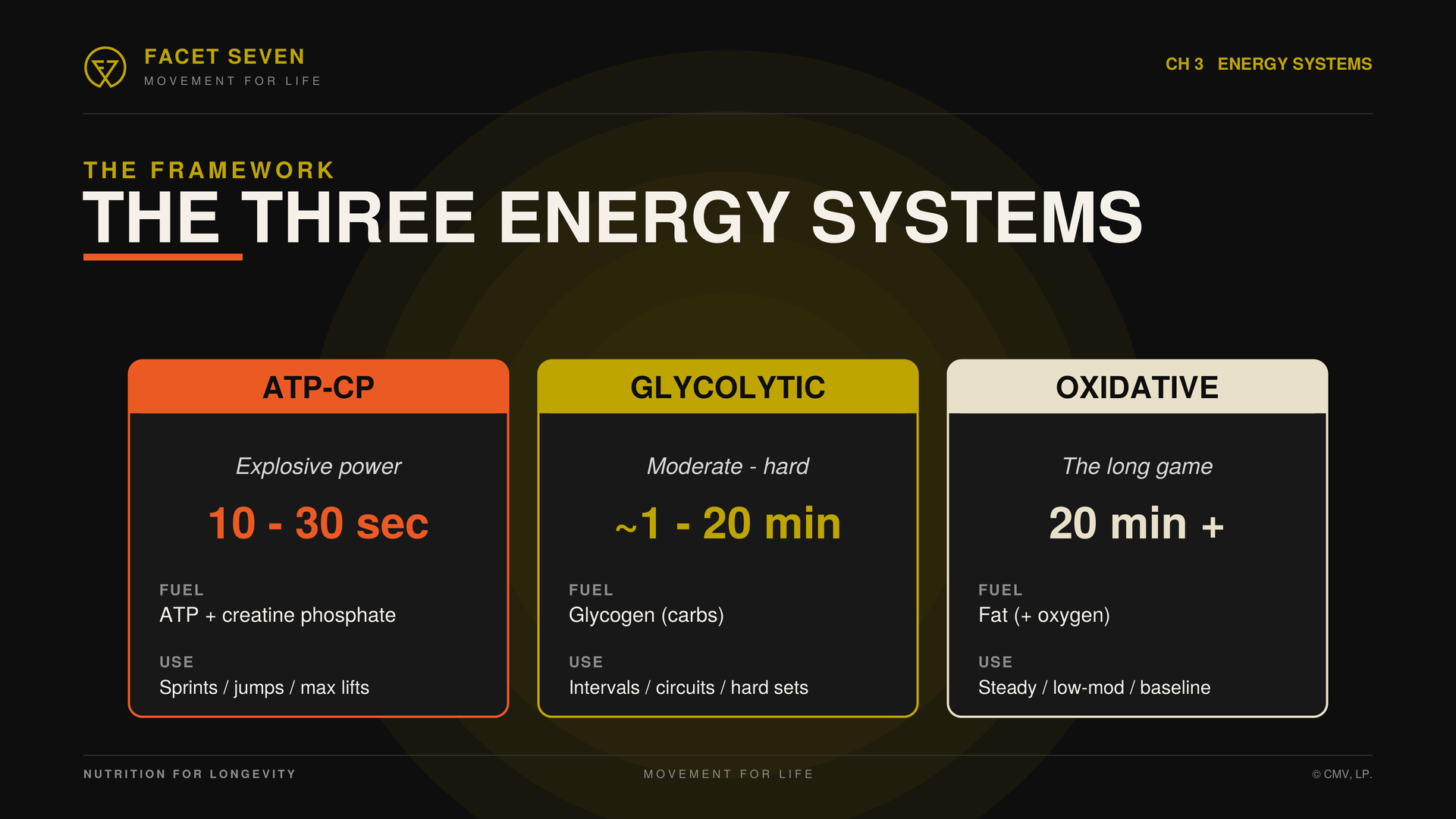 The three energy systems compared