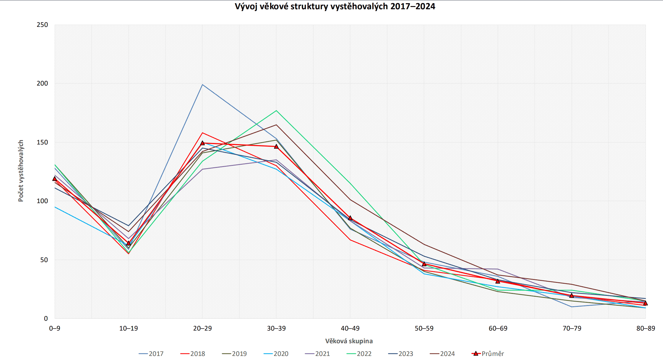 Analyza prostorovych vazeb SocGeoStudio analytické podklady pro kvalifikovaná rozhodnuti 6