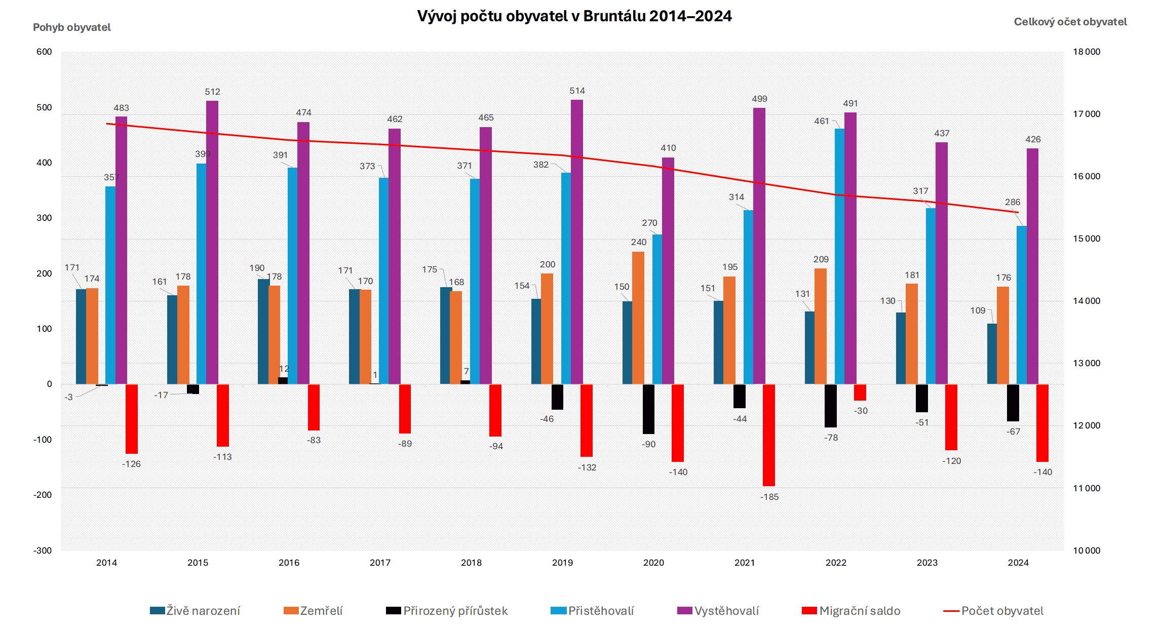 Analyza prostorovych vazeb SocGeoStudio analytické podklady pro kvalifikovaná rozhodnuti 2