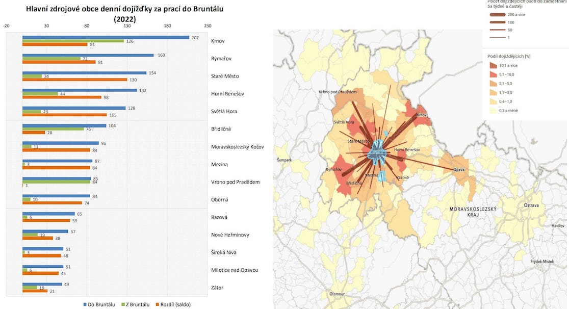 Strategická analýza území/záměru sociální geografie
