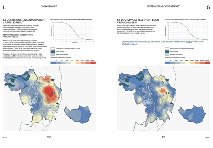 Dvojstránková vizualizace s mapami dostupnosti zelených ploch v docházkové vzdálenosti 5 a 10 minut, doplněná grafy atraktivity území a legendami podle počtu obyvatel v dosahu.
