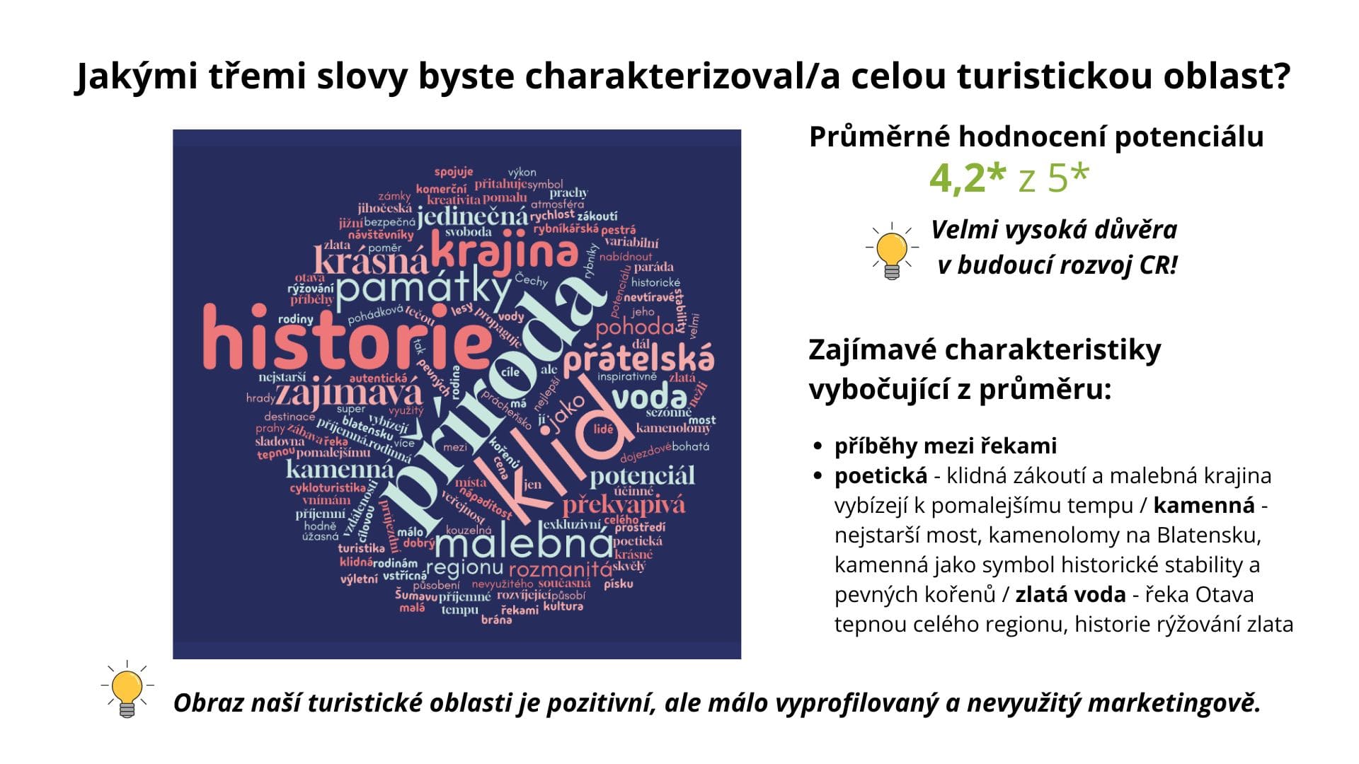 Slovní mrak charakterizující turistickou oblast a graf hodnocení potenciálu cestovního ruchu s průměrnou známkou 4,2 z 5.