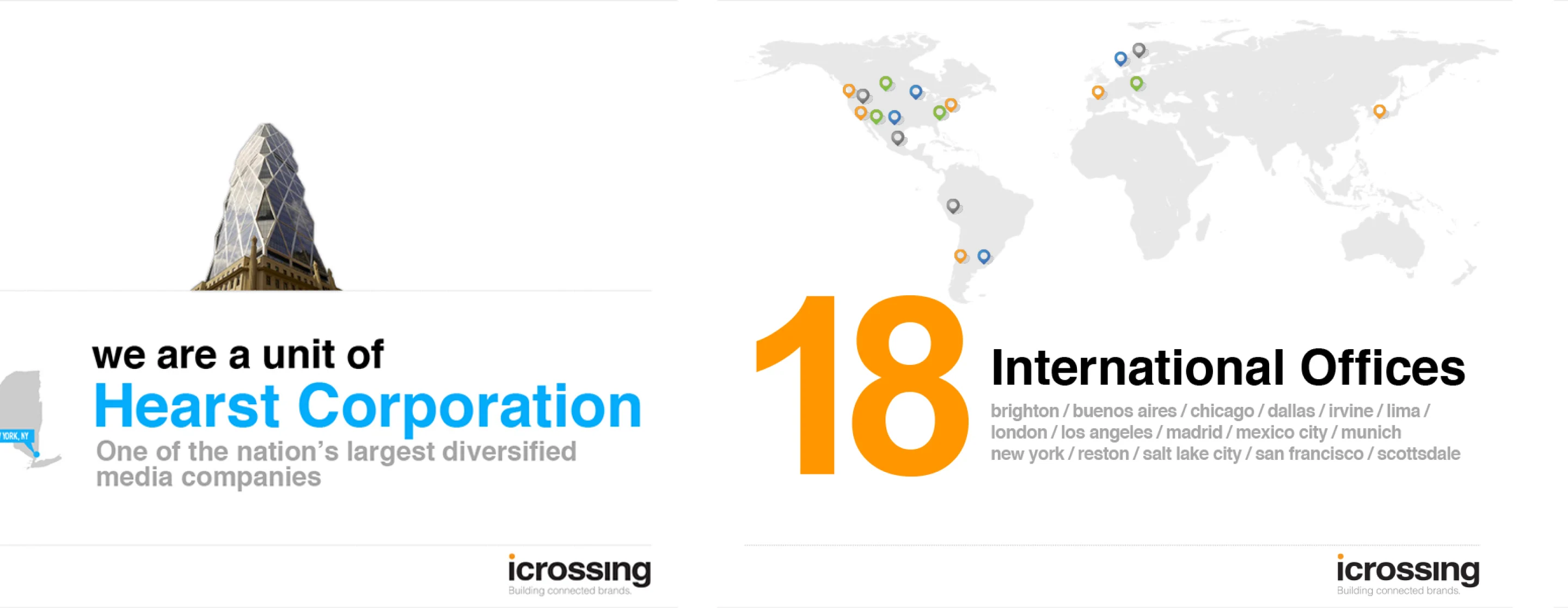 iCrossing new business pitch deck slide