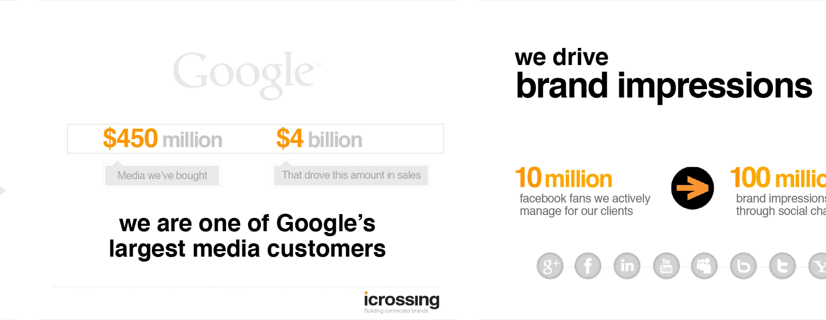 iCrossing new business pitch deck slide