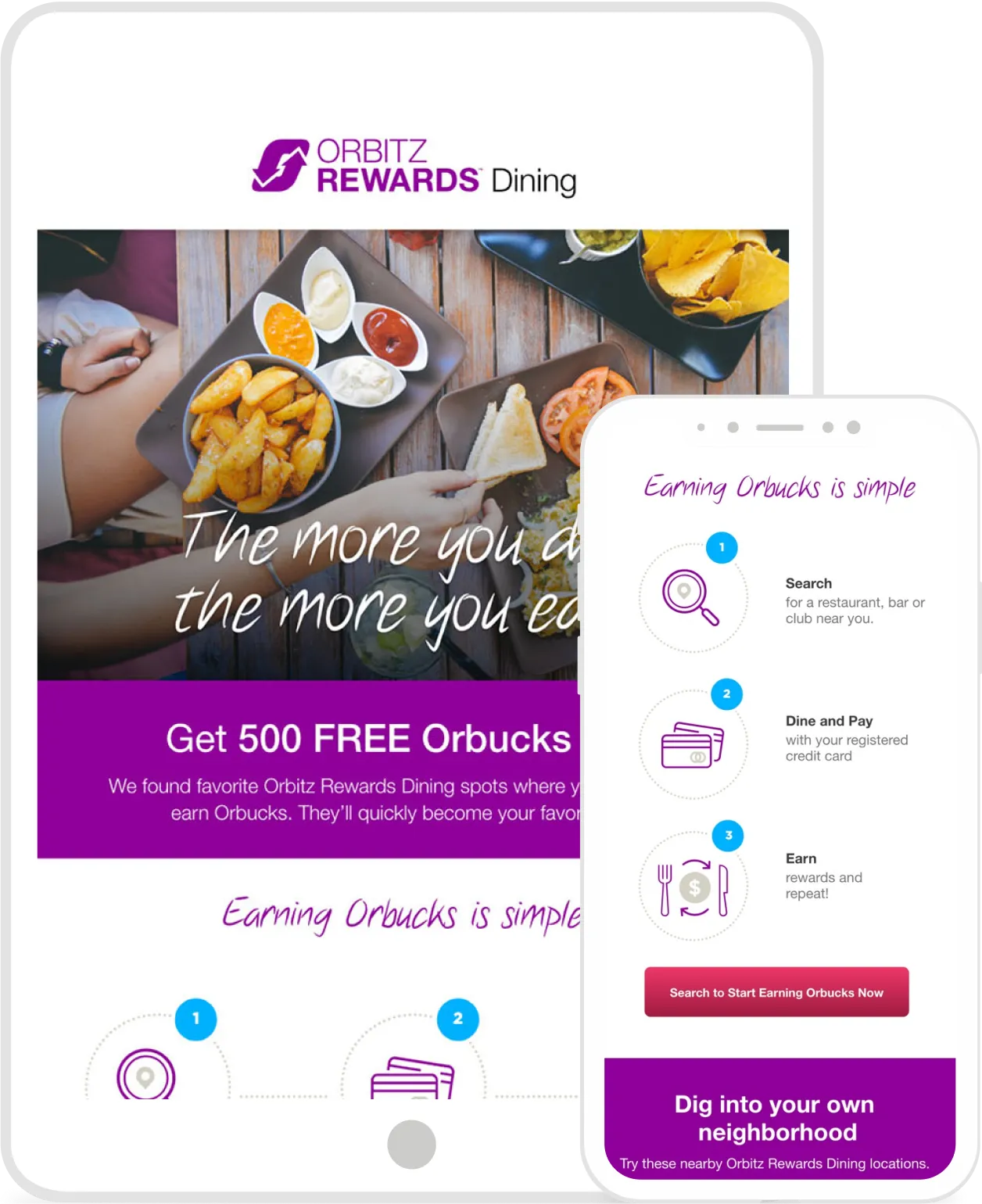 Mockup of Orbitz Rewards Dining email