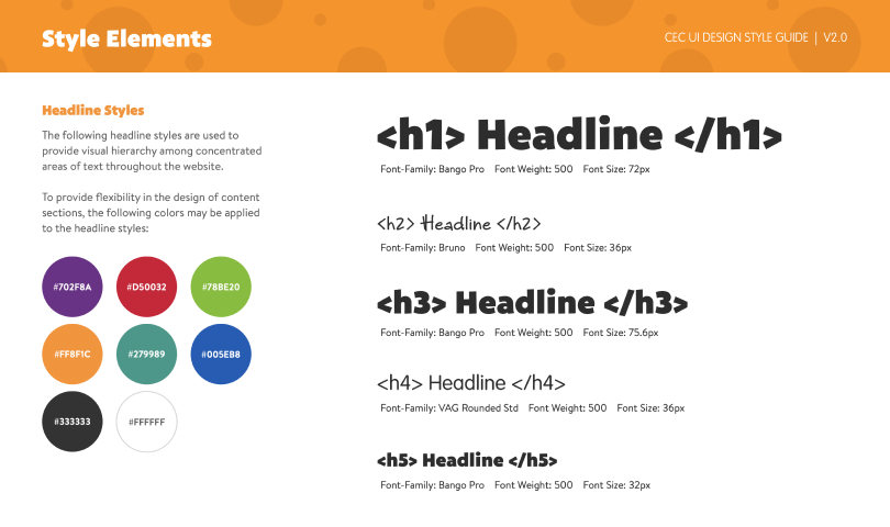 Style Elements Annotations