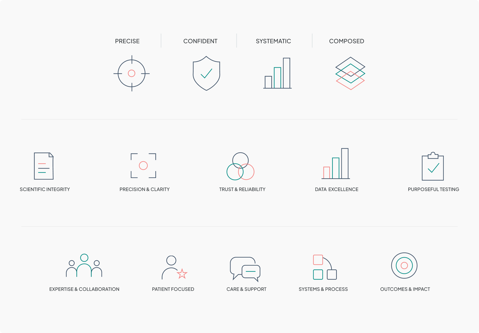 ReceptivaDx clinical icons sheet from the brand guidelines