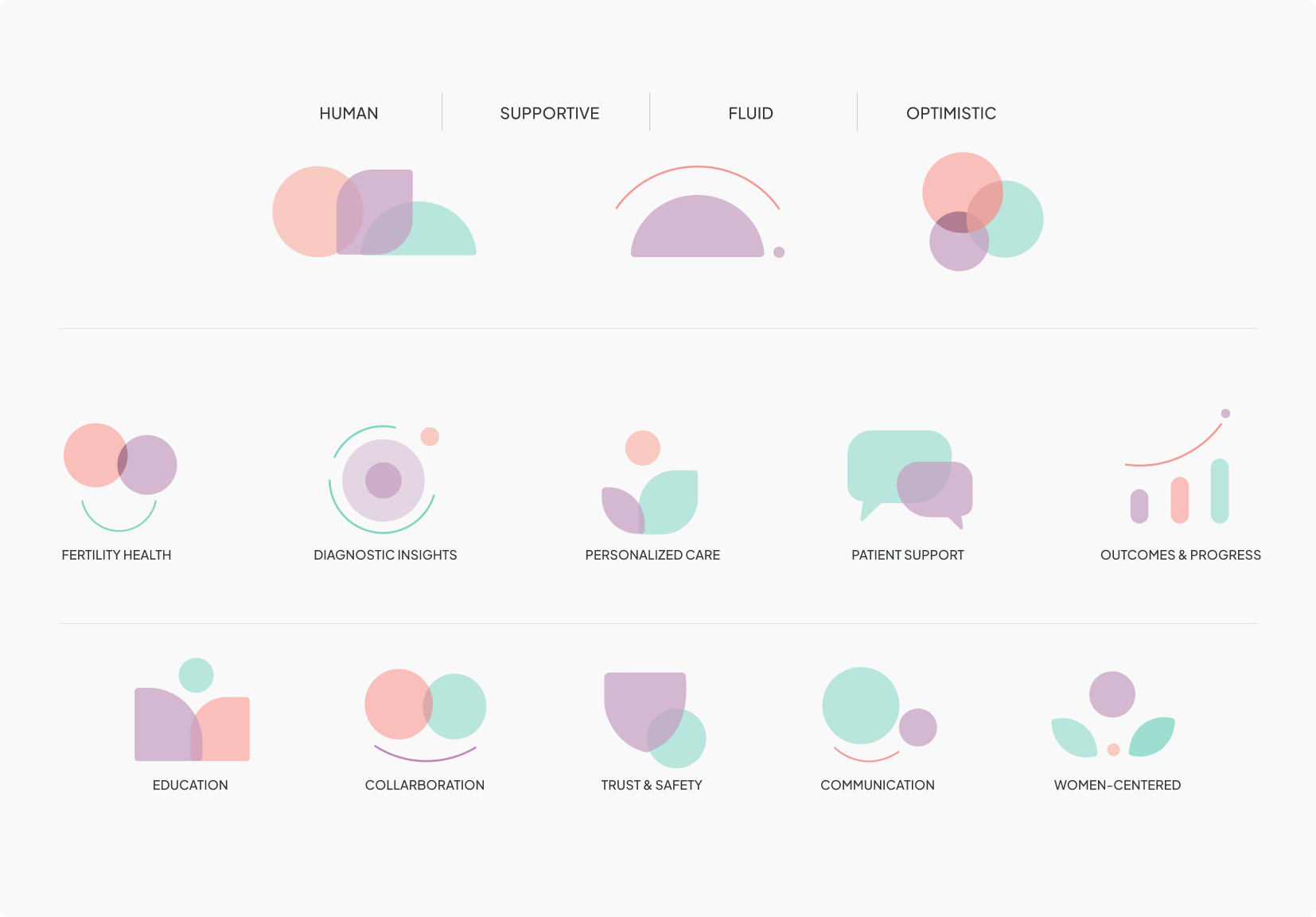 ReceptivaDx consumer icons sheet