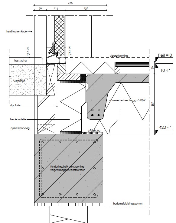 Aanvraag omgevingsvergunning