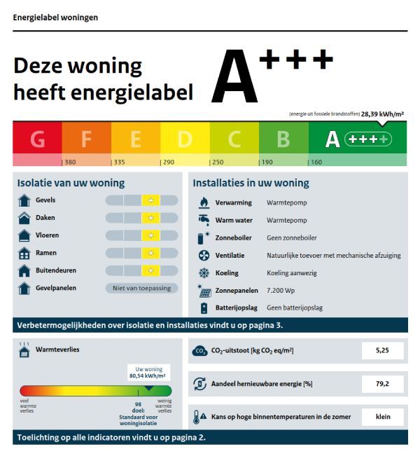 Energielabel A+++