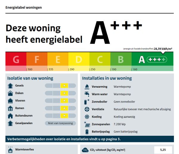 Energielabel A+++