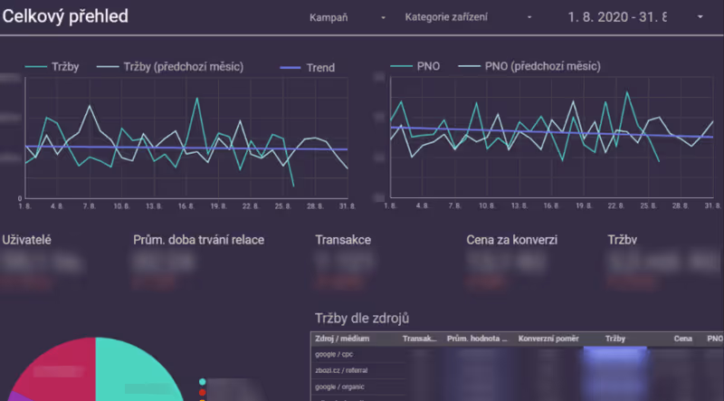 Automatický report Adsvantage