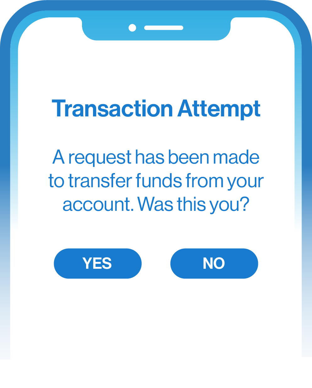 Minimize Fraudulent Transactions