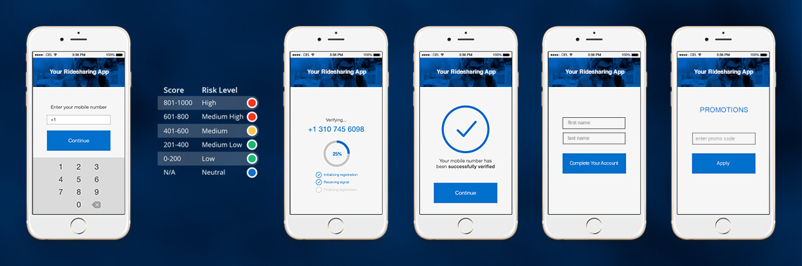 coupon abuse solution flow