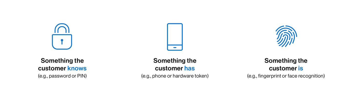 Strong Customer Authentication