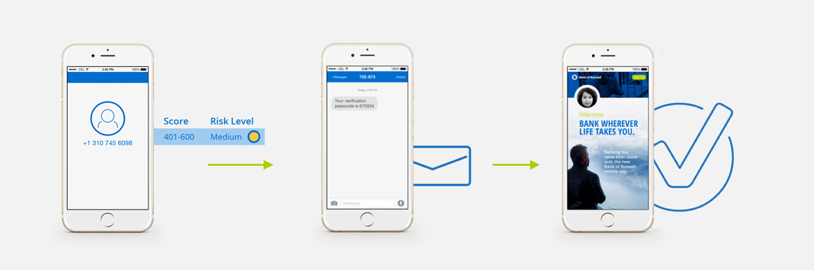Score user experience