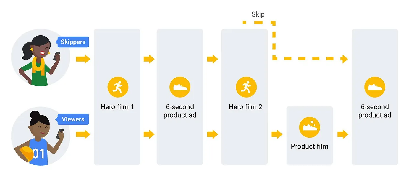 storytelling in paid ads
