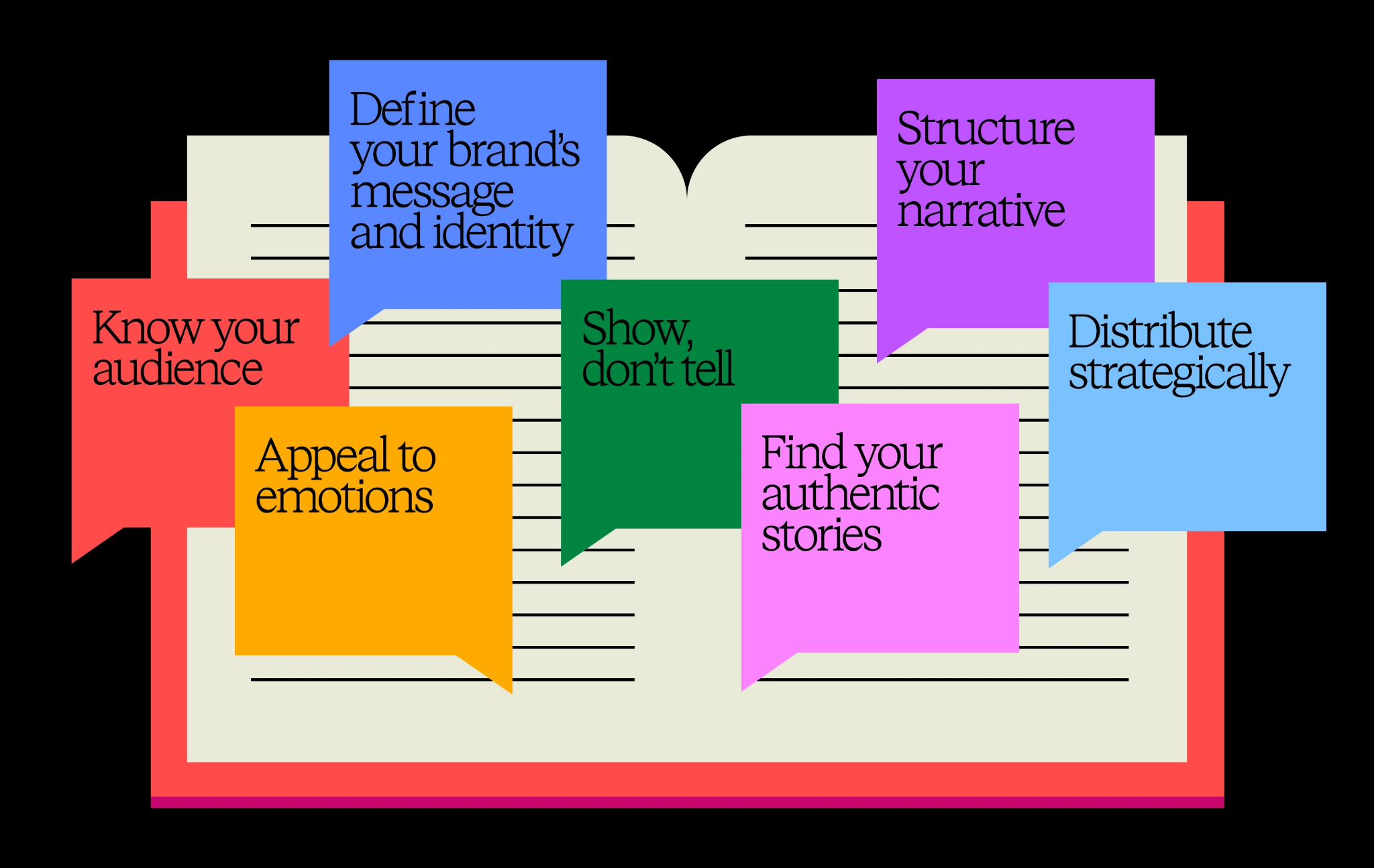 brand storytelling marketing framework for paid media campaigns