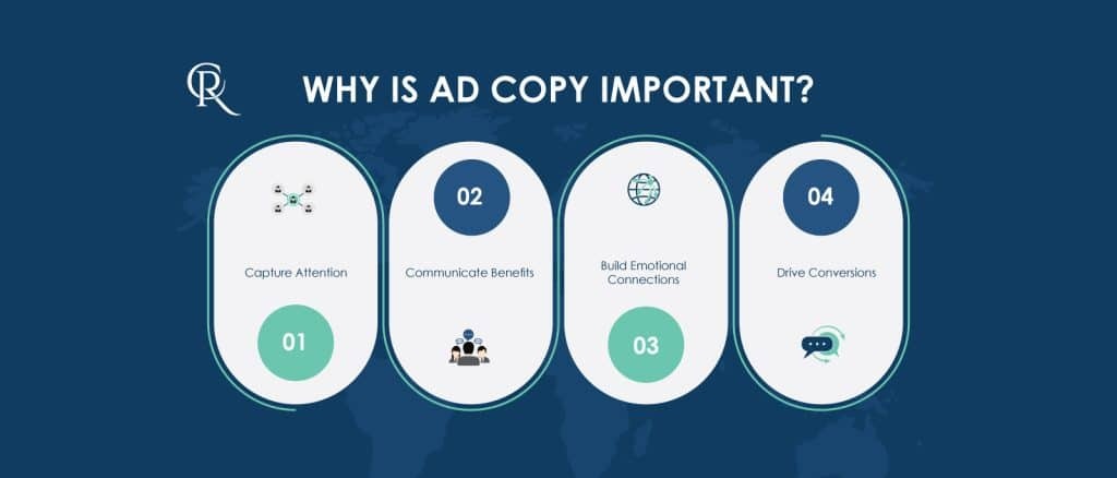 a graphic showing the importance of good ad copy, which can help prevent ad messaging fails.