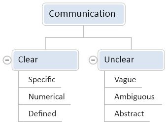 an image showing how clarity works.