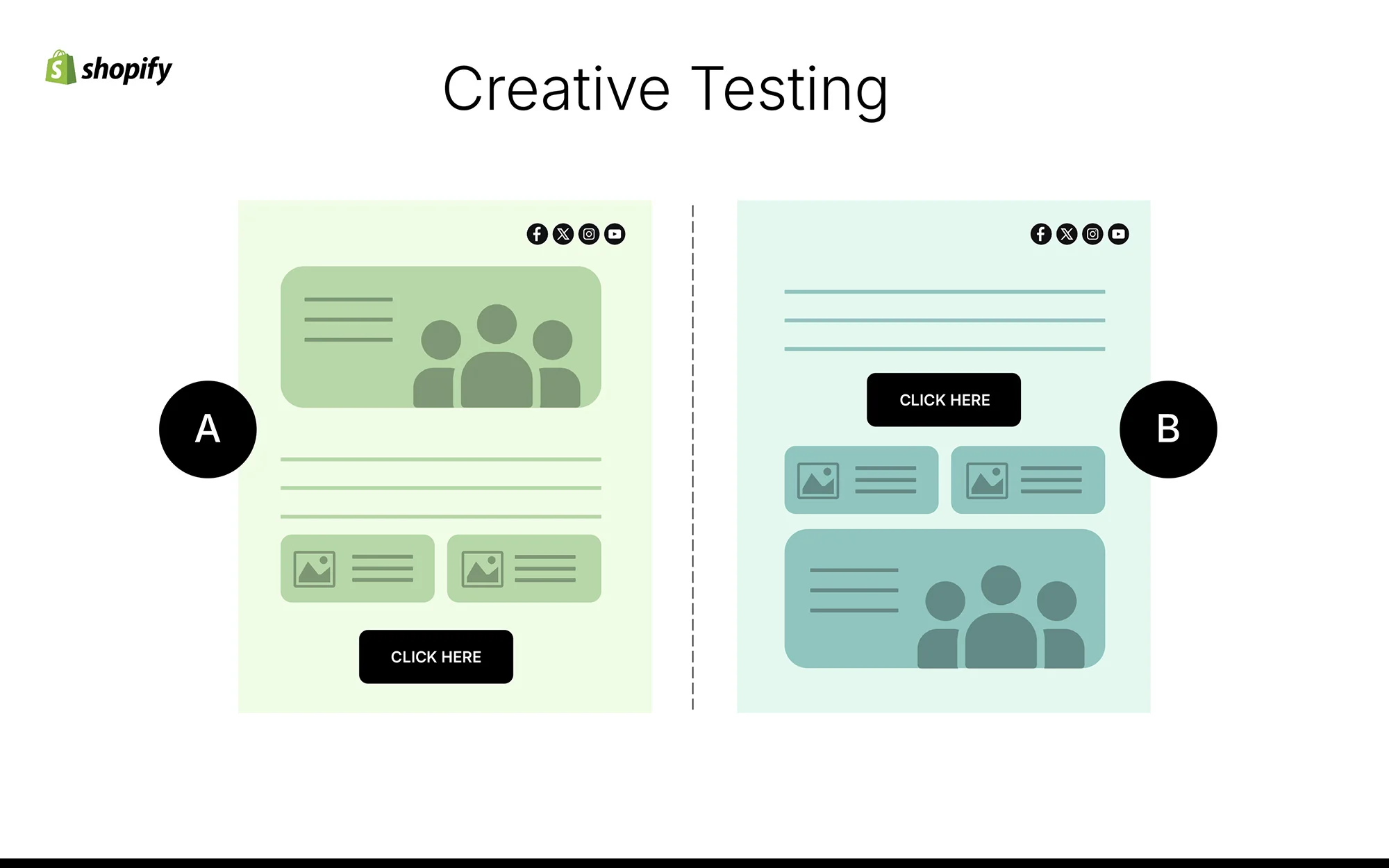 A/B testing of ad creatives comparing two campaign variations for performance optimization