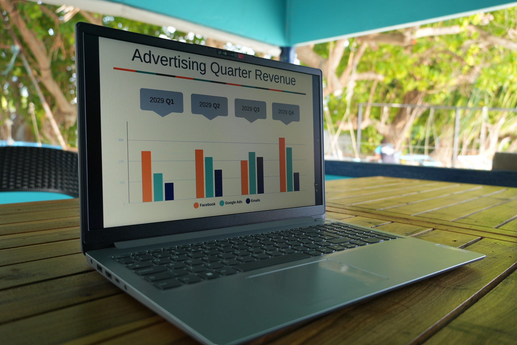 A laptop on a table outside, displaying graphs indicating Advertising Quarter Revenue for Facebook, Google Ads, and other sources per quarter.