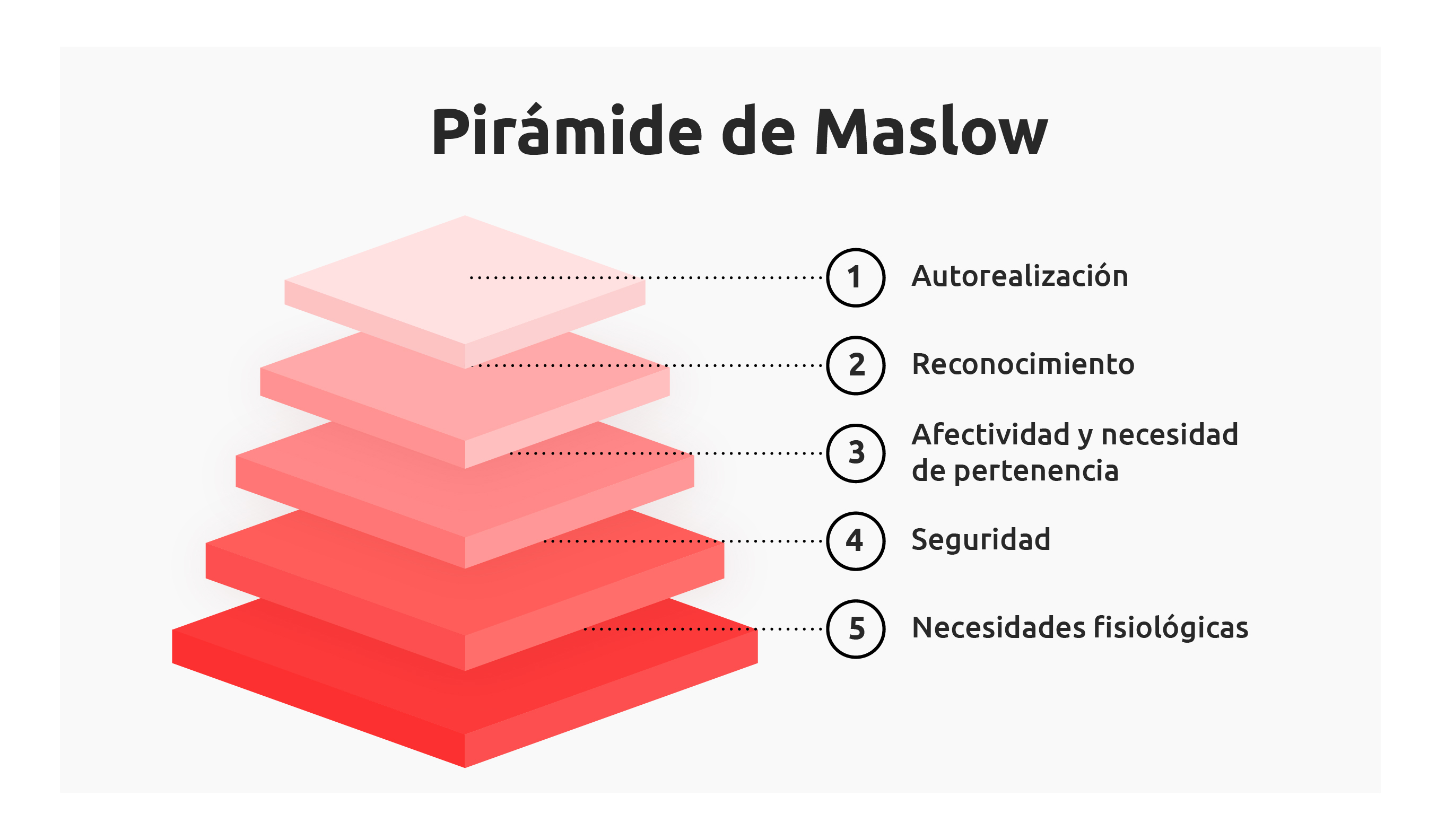piramide de maslow