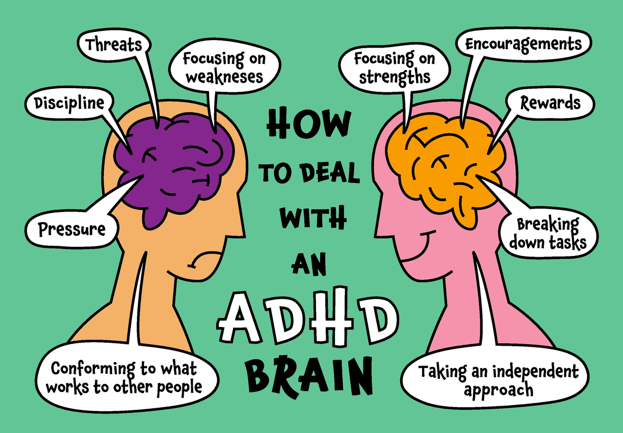 The Role of CBT Therapy in ADHD Management