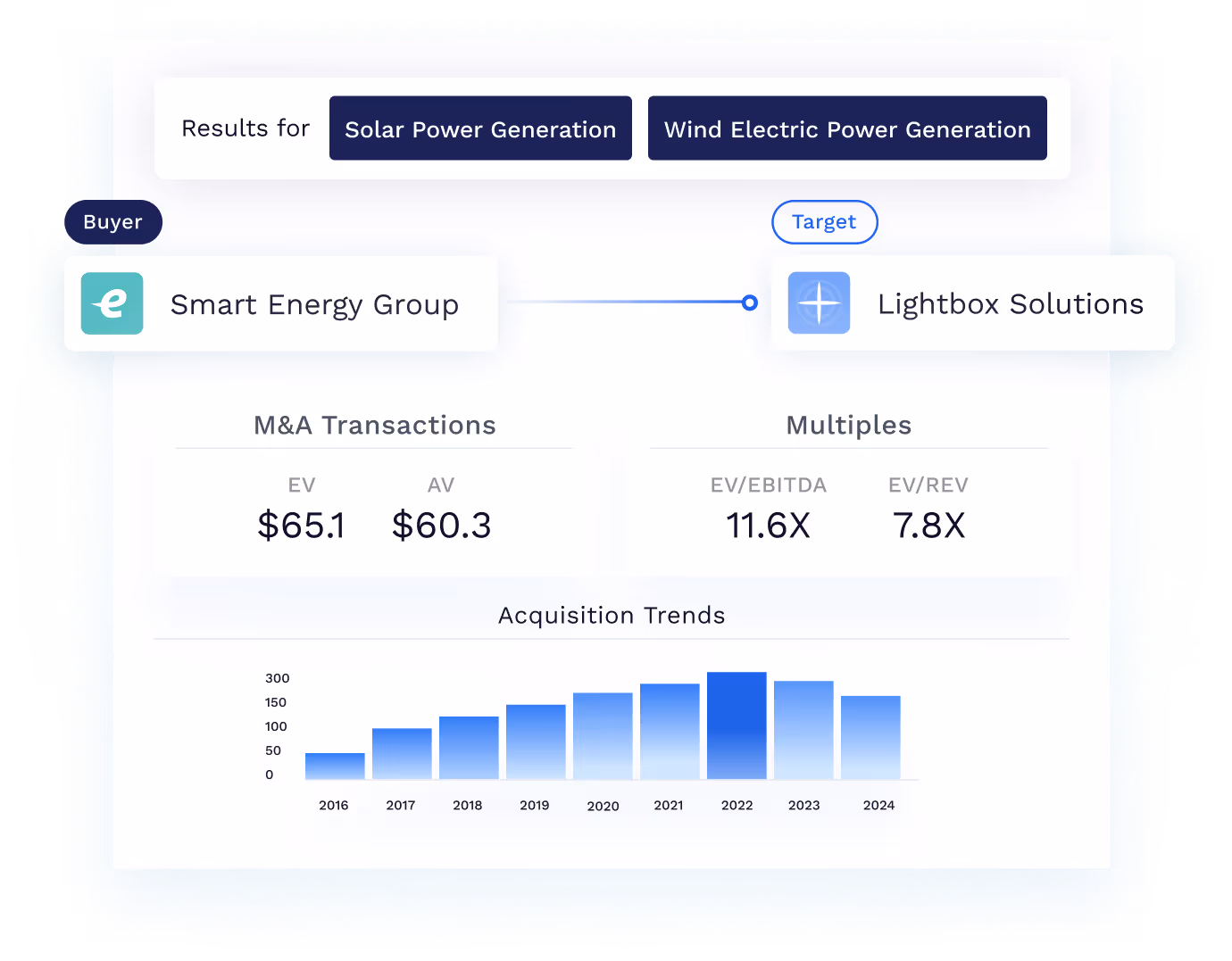 Due diligence has never been easier. Grata’s investment-grade data lets you quickly evaluate any market and price your deal with confidence.