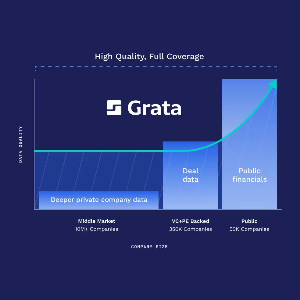 a graph of a company that has been gratad