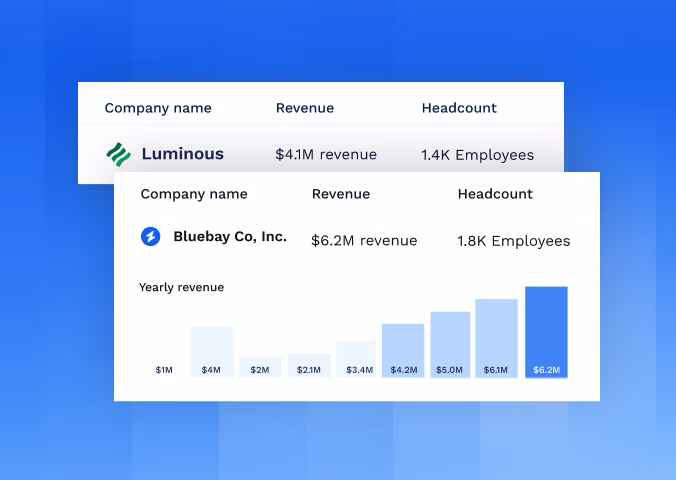 Portfolio Monitoring converted