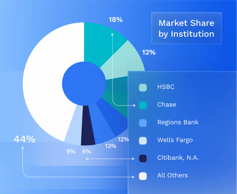 a blue and white pie chart