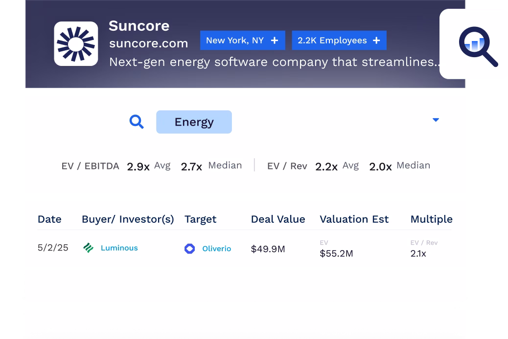 Deal Data header converted