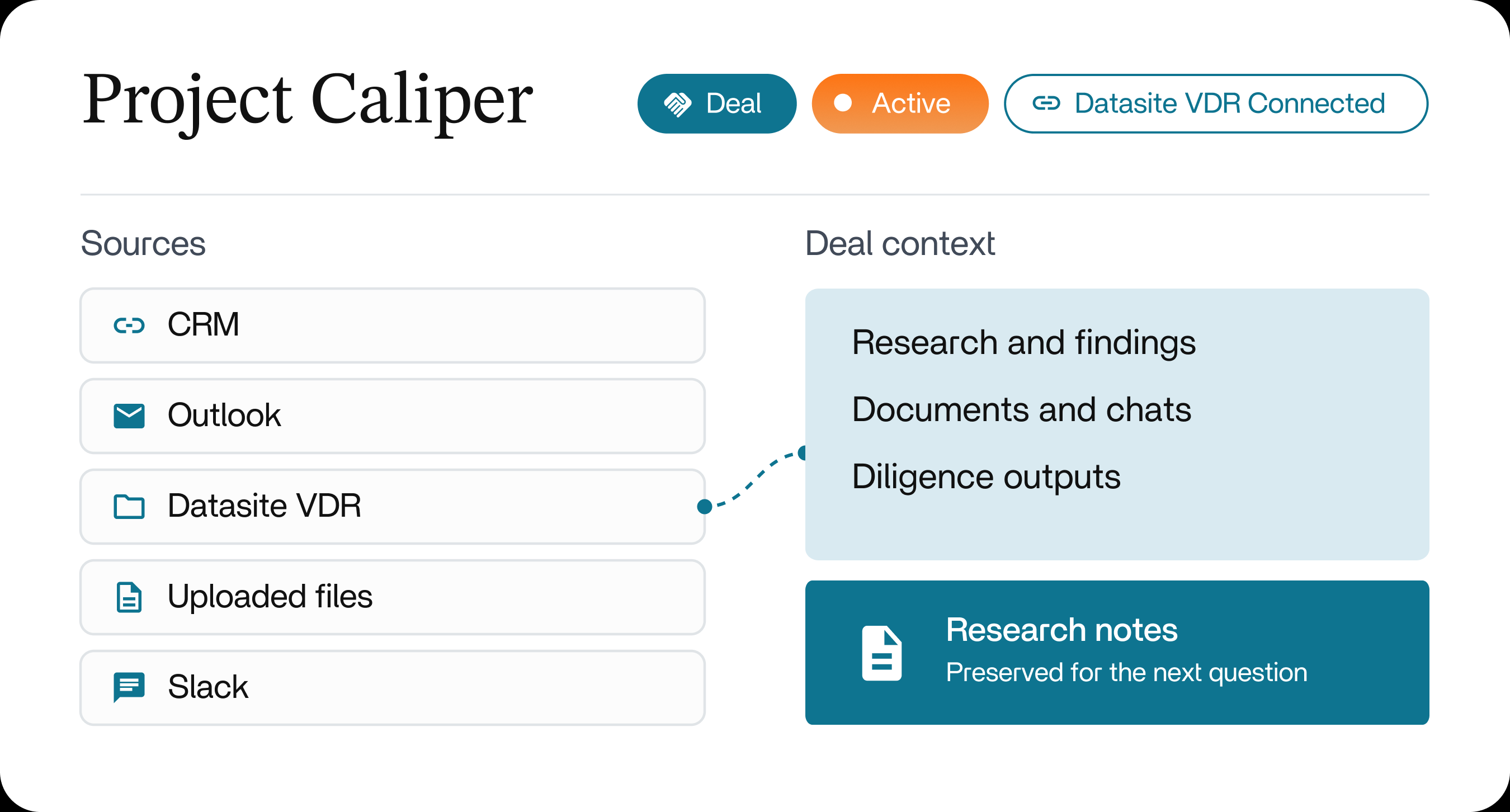 Project Caliper research with connected sources and cited notes
