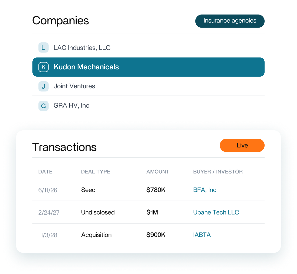 Company list and live transactions showing deal types, amounts, and buyers or investors.