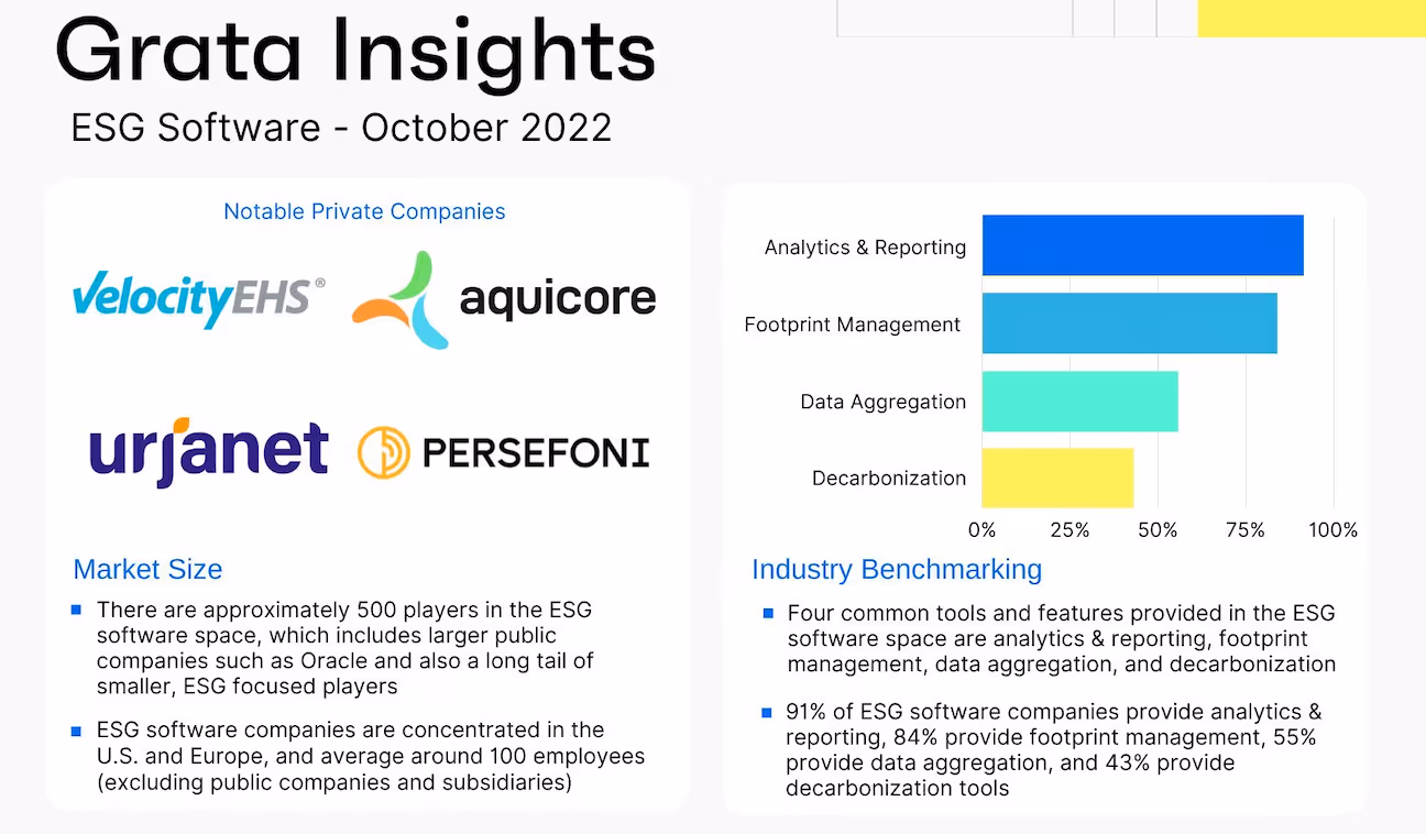 Grata Insights: ESG Software