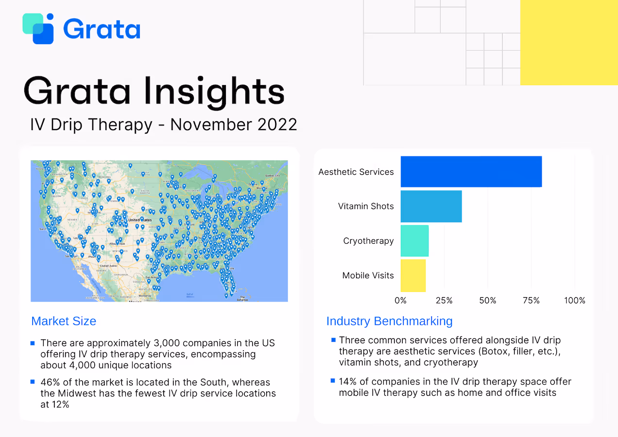 Grata Insights: IV Drip Therapy