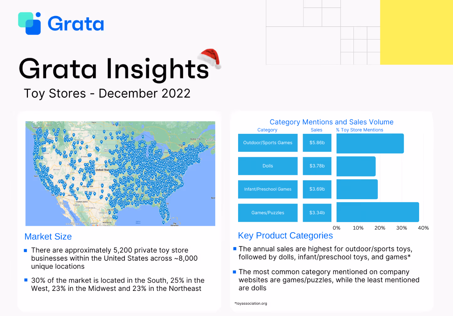 Grata Insights: Toy Stores