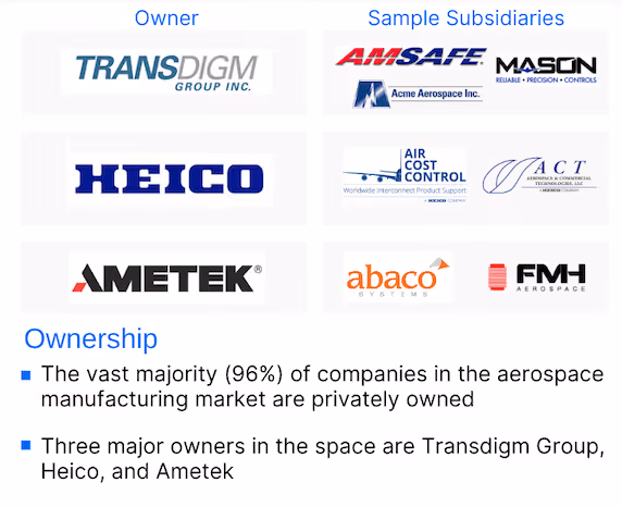 Grata Insights: Aerospace Manufacturing