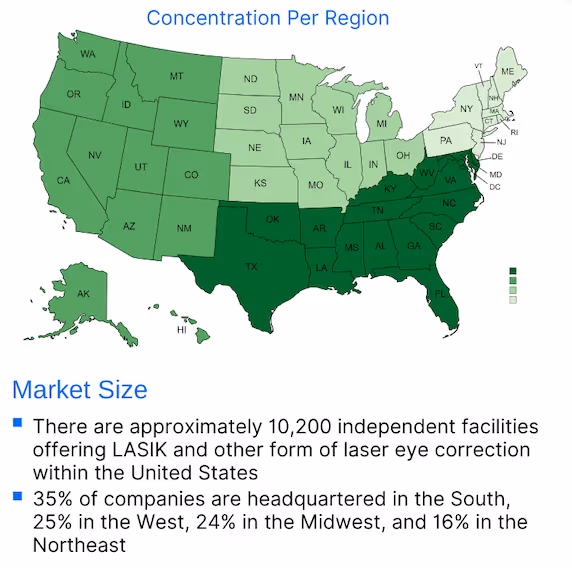 Grata Insights: Laser Vision Correction