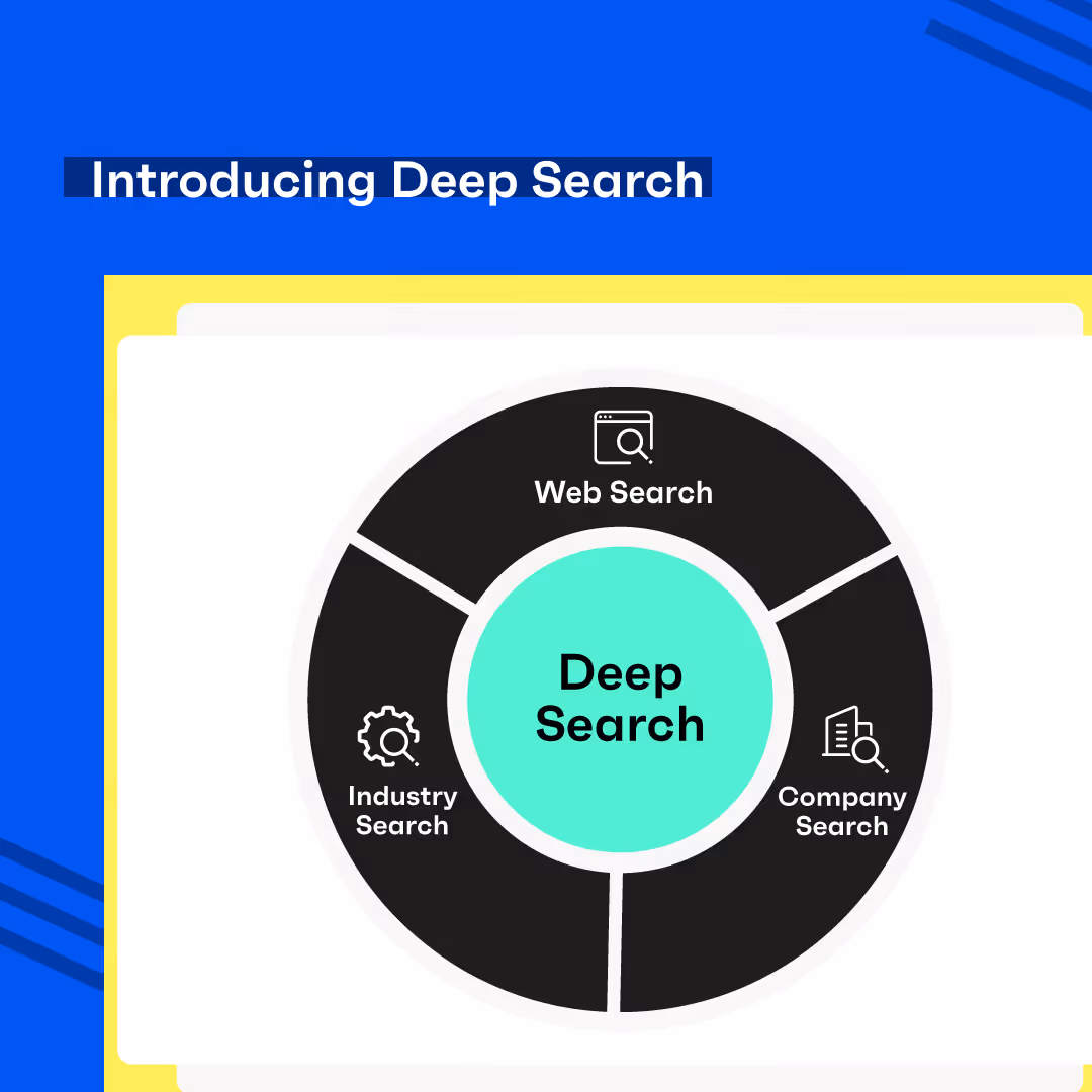 Introducing Deep Search from Grata